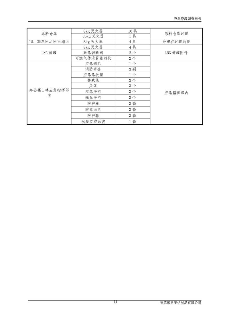 5-˳޷Ʒ޹˾ӦԴ鱨_ҳ_13.jpg
